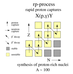 Rapid Proton Capture.svg