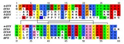 Sequence alignment dendrotoxins.jpg