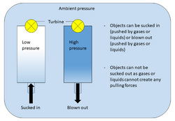 Suction vs Blowing.png