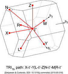 Triclinic Lattice type 1b (Brillouin zone).png