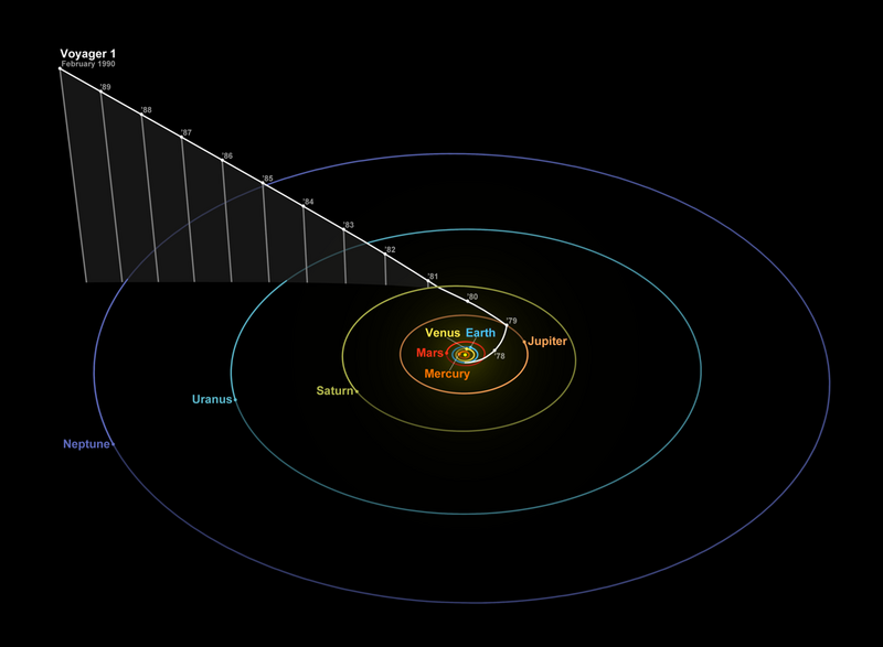File:Voyager 1 - 14 February 1990.png