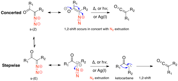 Concerted versus stepwise mechanism for ground state conformers.