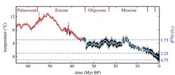 Cenozoic deep sea temperature.jpg