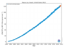 Mauna Loa HFC-134a (CH2FCF3) concentration.png