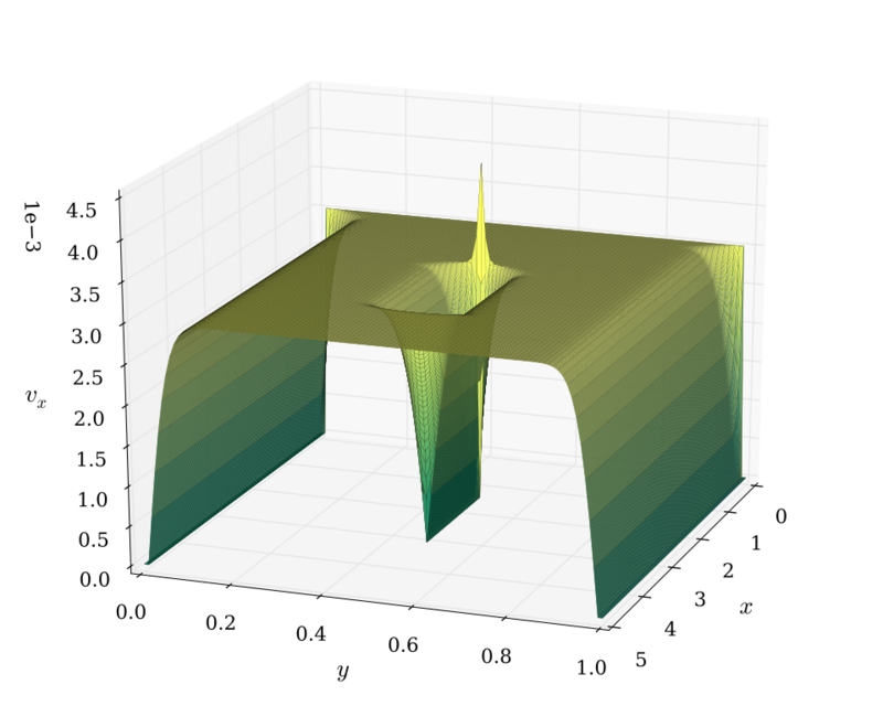 Picardlindelöf Theorem Handwiki