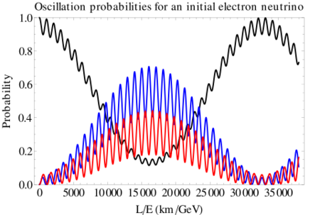 File:Oscillations electron long.svg