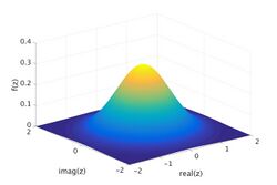 PlotComplexGaussianDistribution.jpg