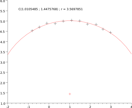 File:Regression circulaire coope arc de cercle.svg