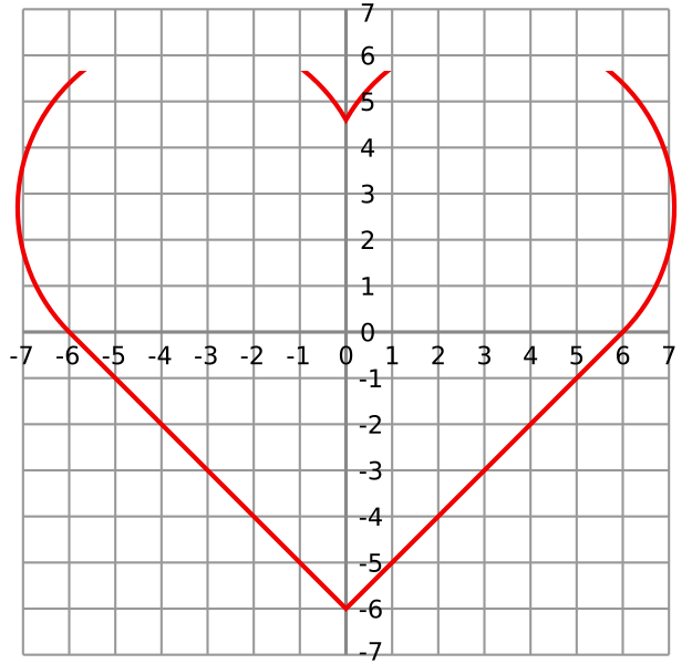 File:Simple 4-quadrant heart curve.svg
