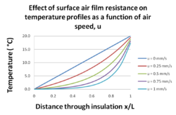 Temperature profile contraflux thermal resistance.png