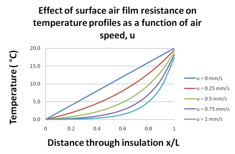 File:Temperature profile contraflux thermal resistance.png