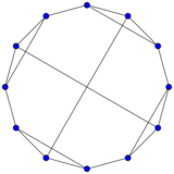 Truncated tetrahedral graph.circo.svg
