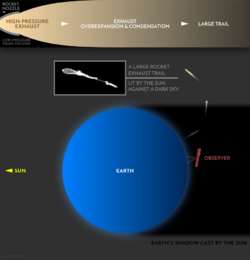 Twilight Phenomena Infographic.png