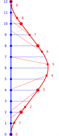 File:TwinParadoxProperAcceleration.svg
