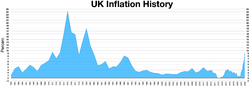 Uk inflation history.webp