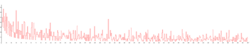 Andrica's Conjecture3.svg