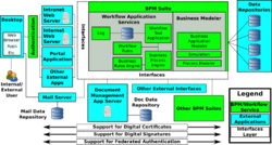 Business Process Modelling Workflow Schematic.svg
