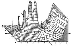 Jahnke gamma function.png