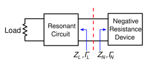 Negative resistance oscillator block diagram.svg