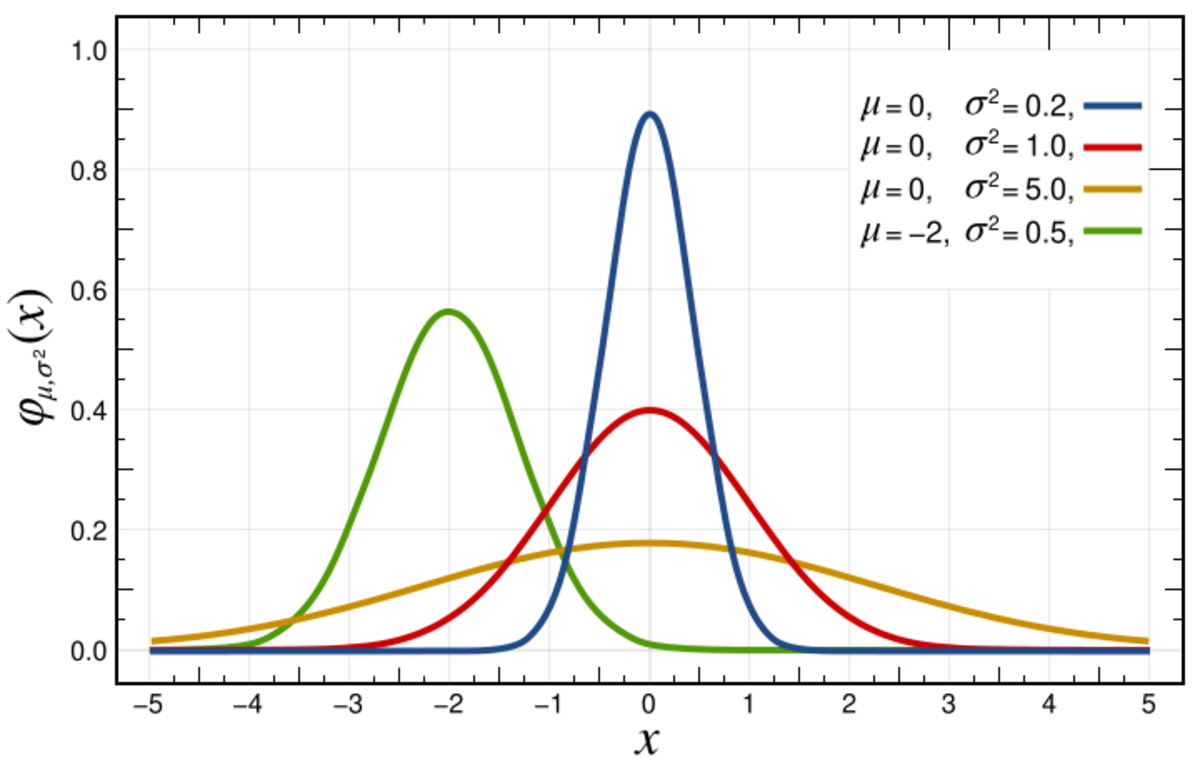 bell-shaped-function-handwiki