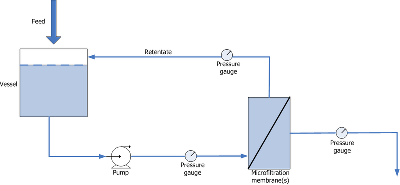 File:Overall setup for the Microfiltration system - PNG.png