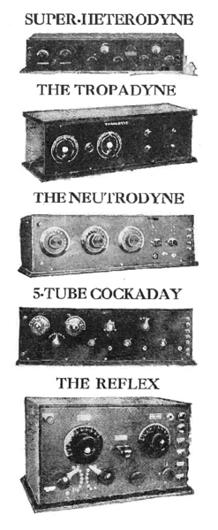 File:Radio receivers used in 1920s.png
