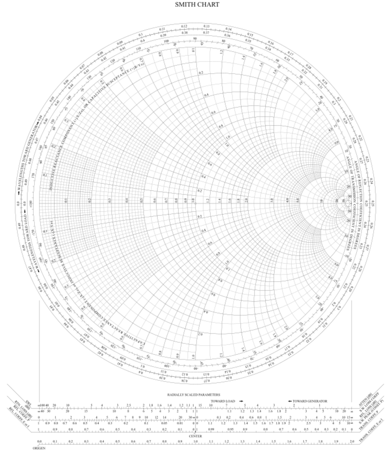 smith chart with scale fu Creating a smith chart