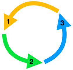 Cycle diagram