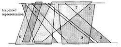 TrapezoidGraphFigure2.jpg