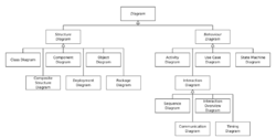 Uml diagram.svg