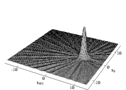 Wigner function coherent state.png