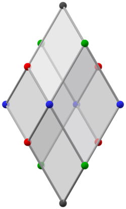 Bilinski dodecahedron, ortho matrix.png