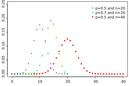 File:Binomial distribution pmf.svg