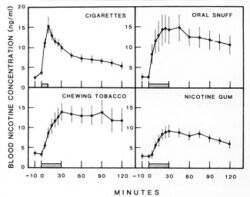 Blood nicotine graph.jpg