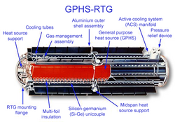 Cutdrawing of an GPHS-RTG.png