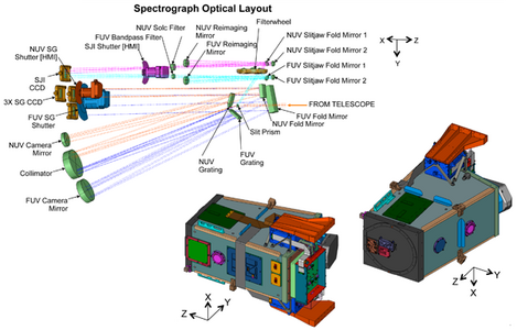 IRIS spectrograph assembly.png
