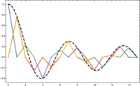 Sixteen triangular basis functions used to reconstruct J0