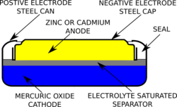 Mercurybattery2.svg