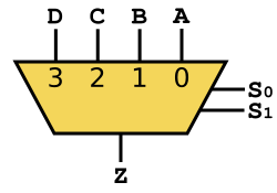 File:Multiplexer 4-to-1.svg
