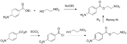 Procaine synthesis.png