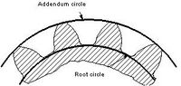 External gear root circle