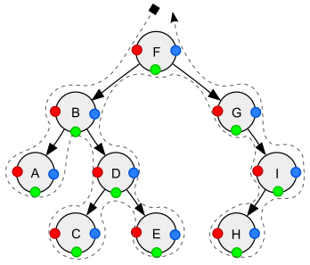 File:Sorted binary tree ALL RGB.svg