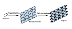 Topochemical Polymerization.png