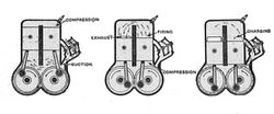 Two stroke Valveless engine, working cycle (Autocar Handbook, Ninth edition).jpg