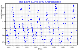 UAndLightCurve.png