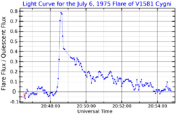 V1581CygLightCurve.png