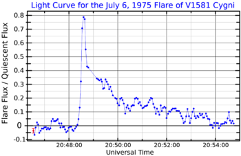 V1581CygLightCurve.png