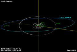 Орбита астероида 32532.png