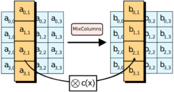 AES-MixColumns.svg