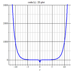 Coshc'(z) 2D plot.png